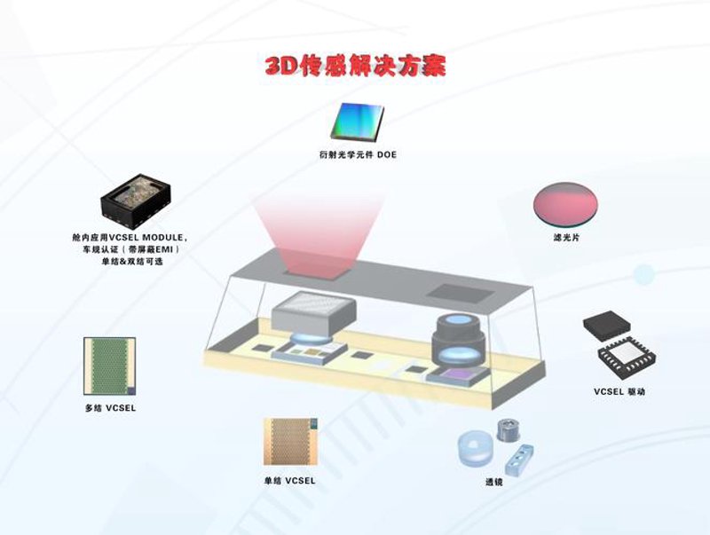 光学解决方案